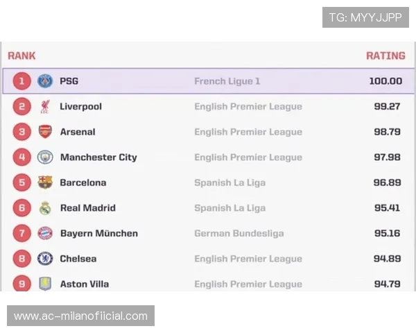 “英超“六大豪门”火拼再起，争夺榜首宝座”，英超六大豪门排名